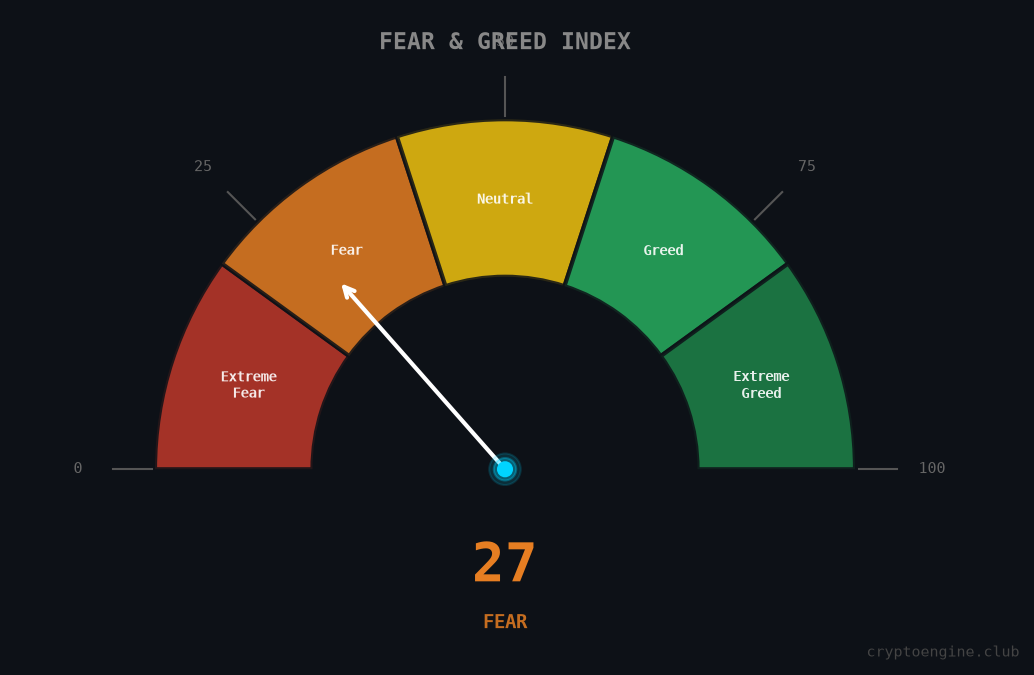 Fear & Greed Index Gauge — August 2, 2026