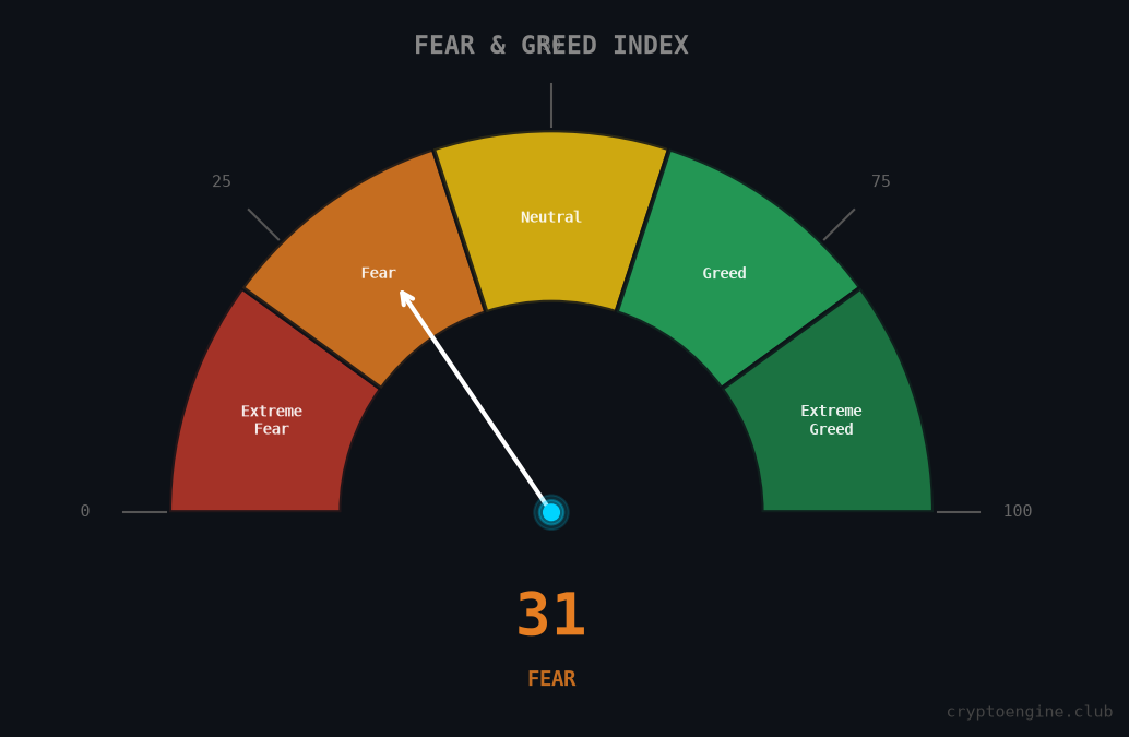 Fear & Greed Index — August 9, 2026
